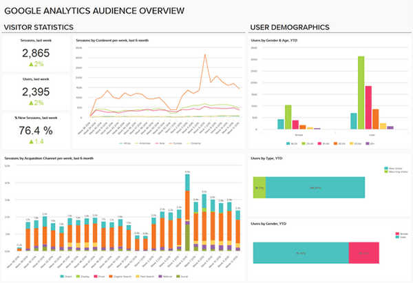 analytics