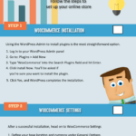 How to Set Up a WooCommerce Store – Infographic