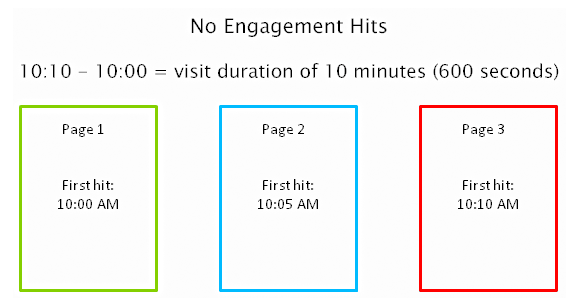 engagement-hits