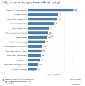 Shopify-survey-why-online-shoppers-leave_screenshot-png