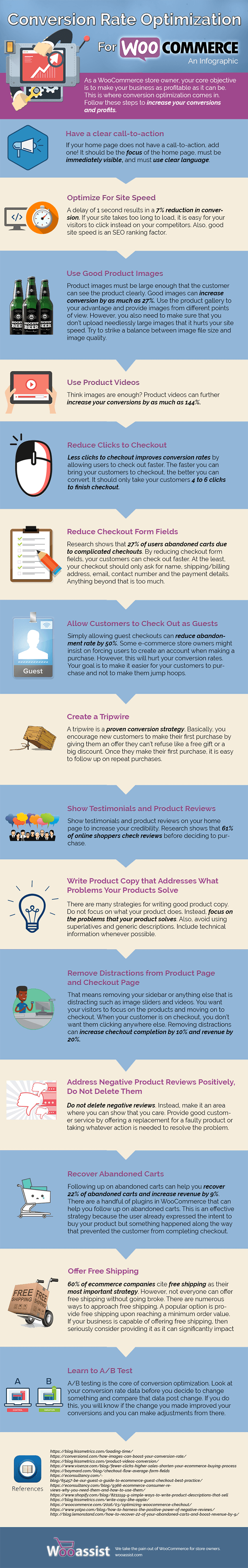 Conversion Rate Optimization for WooCommerce - An Infographic by Wooassist