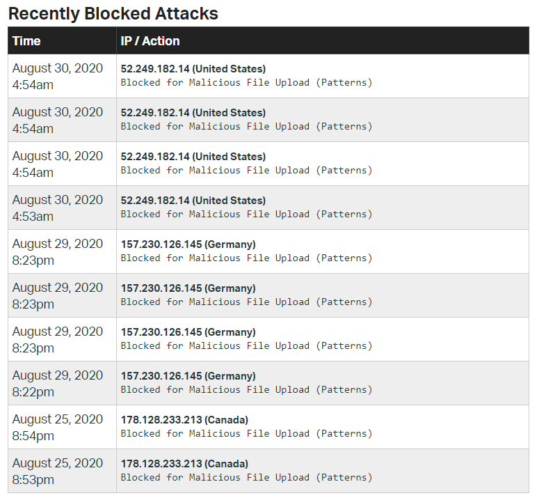 Wordfence blocked attacks report
